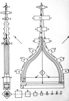 Hans Schmuttermayer: Fialenbchlein, ca. 1485